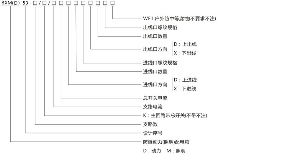 防爆照明動(dòng)力配電箱型號(hào)含義