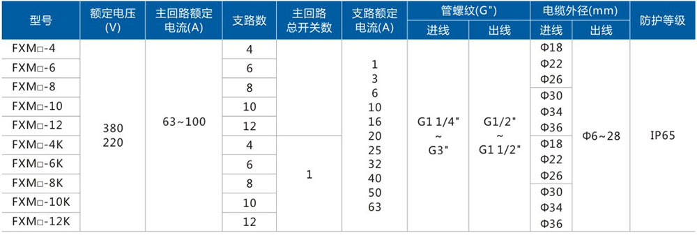 FXM(D)防水防塵防腐照明動(dòng)力配電箱主要技術(shù)參數(shù).jpg FXM(D)防水防塵防腐照明動(dòng)力配電箱主要技術(shù)參數(shù).jpg
