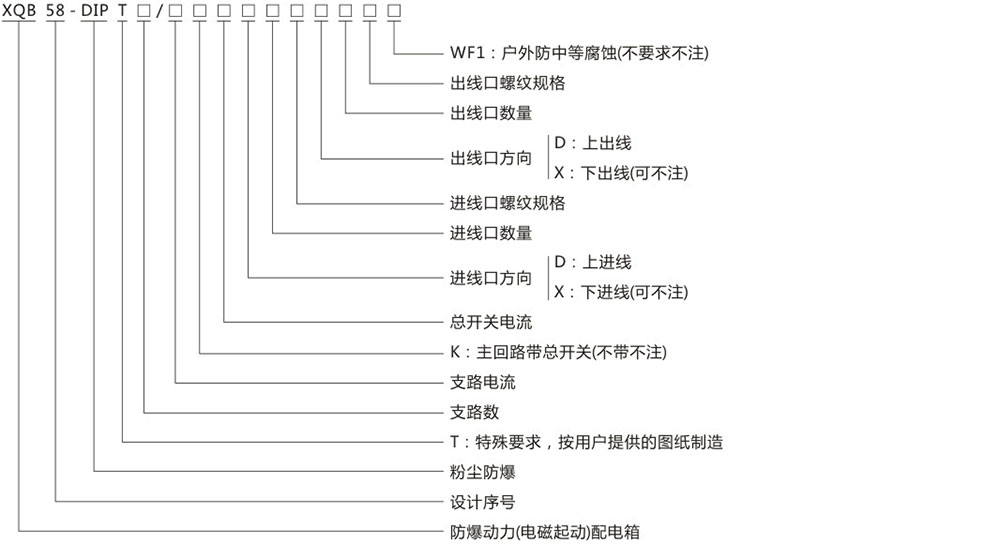 XQB58-DIP_4電磁起動(dòng)防爆配電箱型號(hào)及含義.jpg XQB58-DIP_4電磁起動(dòng)防爆配電箱型號(hào)及含義.jpg