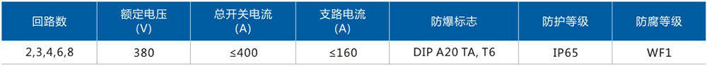XQB58-DIP_4電磁起動(dòng)防爆配電箱主要技術(shù)參數(shù).jpg XQB58-DIP_4電磁起動(dòng)防爆配電箱主要技術(shù)參數(shù).jpg