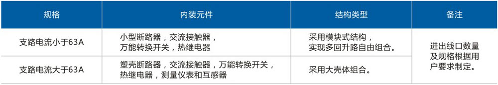 XQB58-DIP_4電磁起動(dòng)防爆配電箱產(chǎn)品結(jié)構(gòu).jpg XQB58-DIP_4電磁起動(dòng)防爆配電箱產(chǎn)品結(jié)構(gòu).jpg